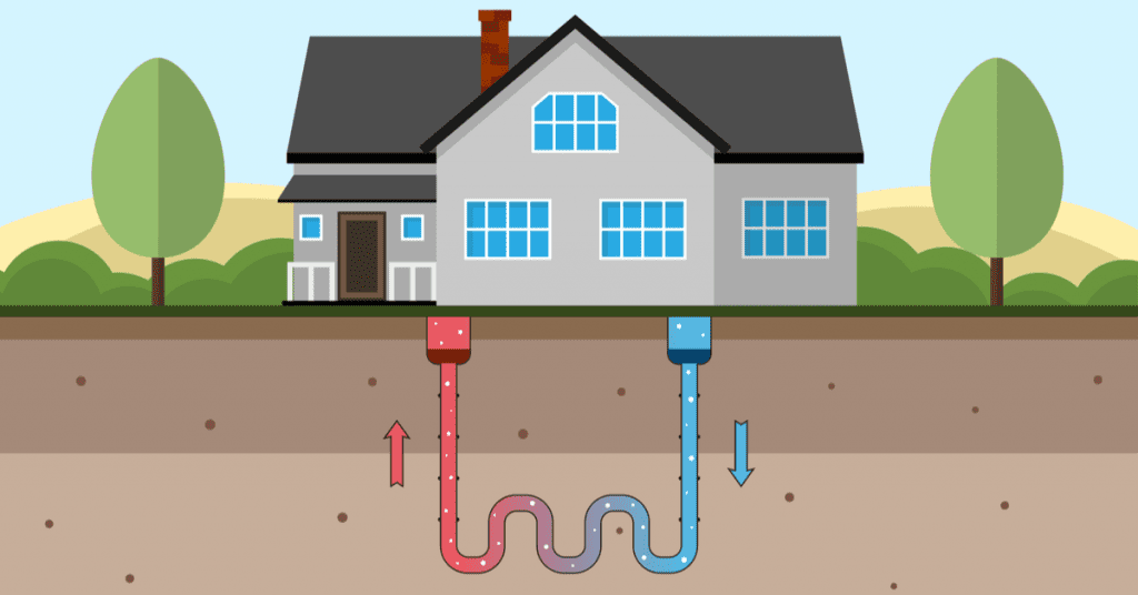 6 Types of Air Conditioning Systems for Your Home, Geothermal Energy
